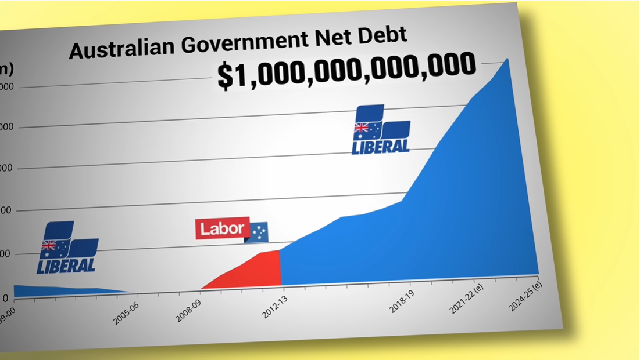A plan to repay our National Debt